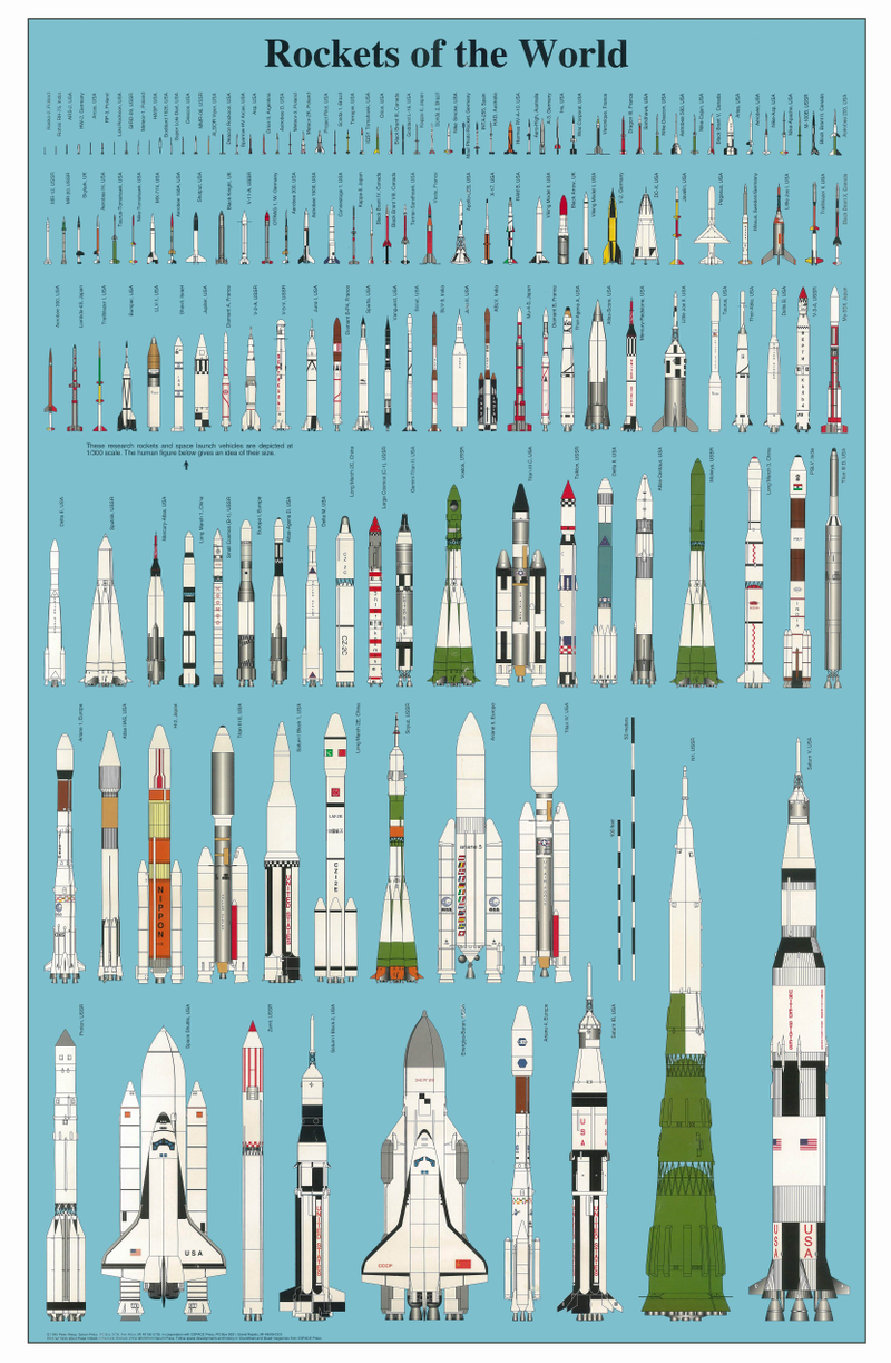 Illustration for article titled Los cohetes espaciales construidos hasta hoy, en un gráfico a escala